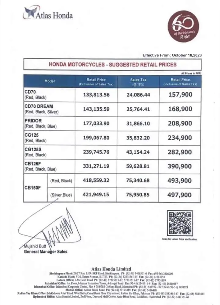 Honda Motorcycles Price in Pakistan